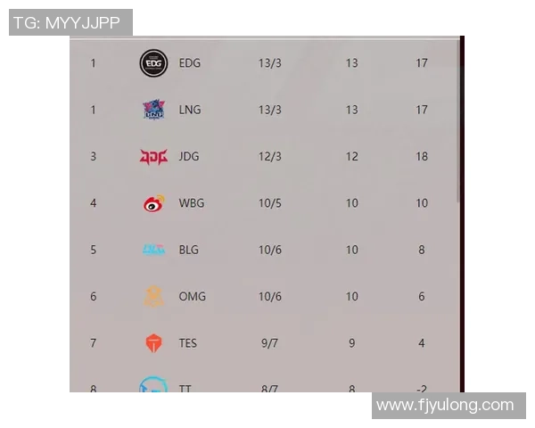 赛后分析V5与BLG对决实力对比及未来展望 赛后分析V5与BLG对决实力对比及未来展望