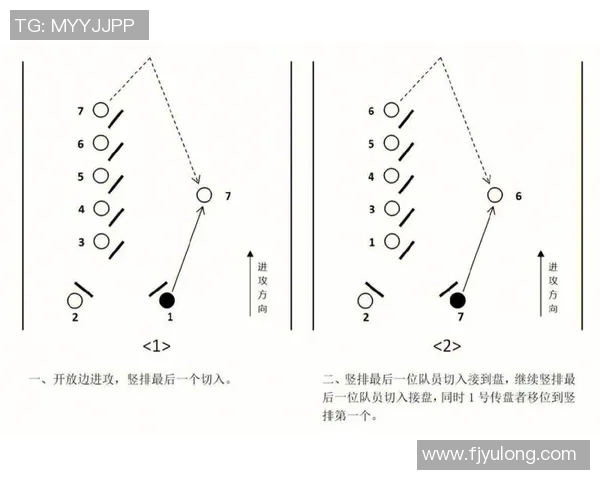 南京飞盘队进攻战术解析与实战表现的深入探讨